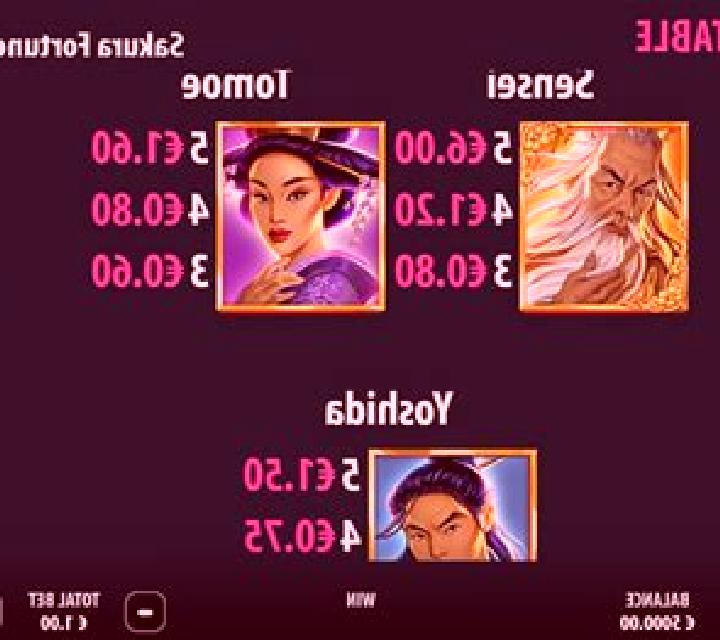 Mad Hit MegaBonanza online slot